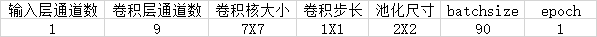 第一个CRBM参数