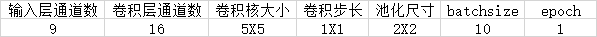 第二个CRBM参数