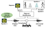 Who is Real Bob? Adversarial Attacks on Speaker Recognition Systems
